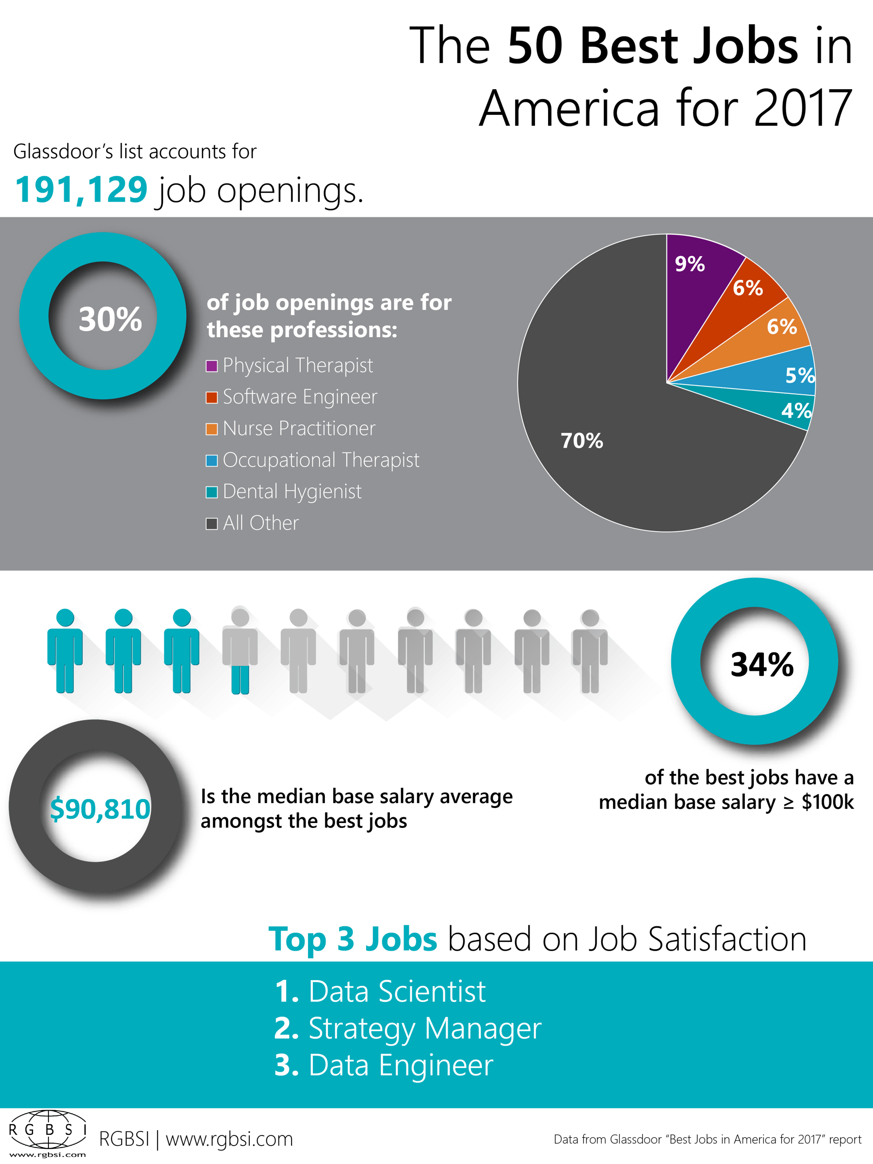 the-ten-best-jobs-in-america-2009